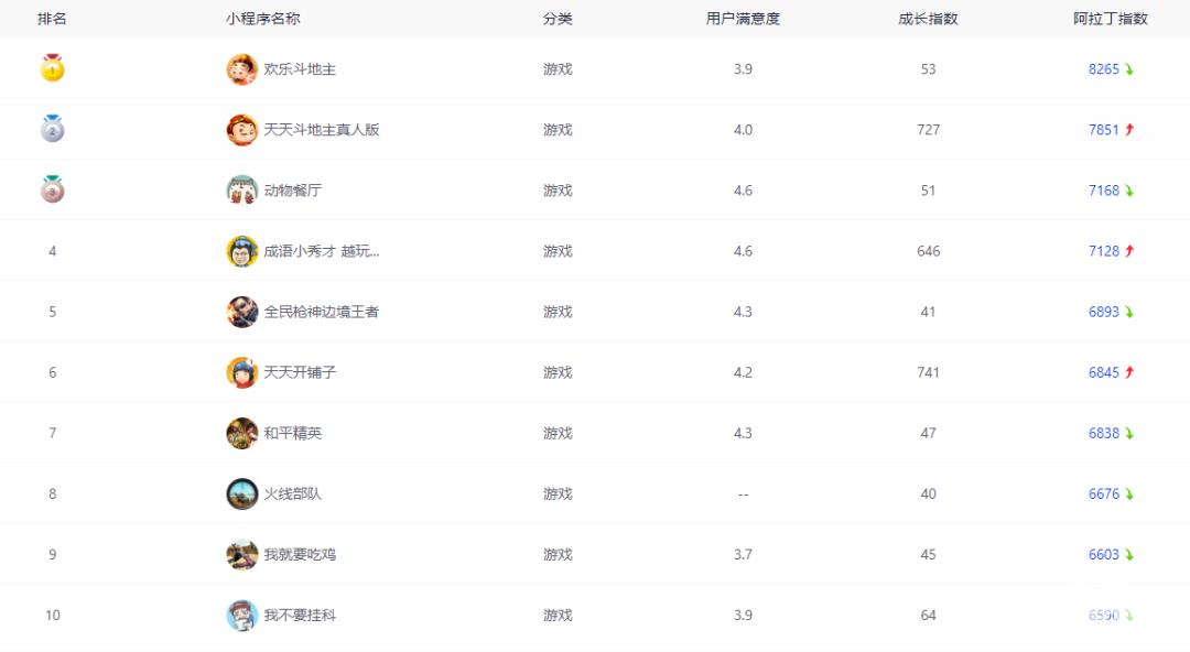 杞诲害纰板鐨勫皬娓告垙,澶勫纰板娓告垙