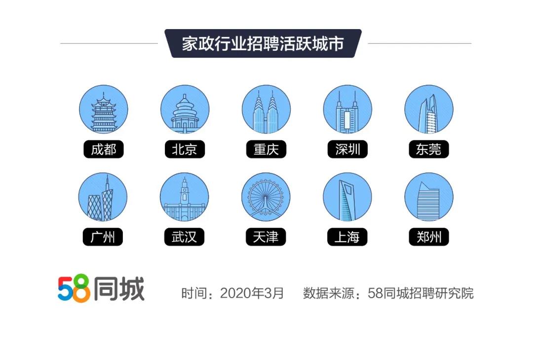 58瀹舵斂琛屼笟鏈潵鍓嶆櫙,58瀹舵斂琛屼笟鐮旂┒宸ヤ綔鎺ㄨ崘