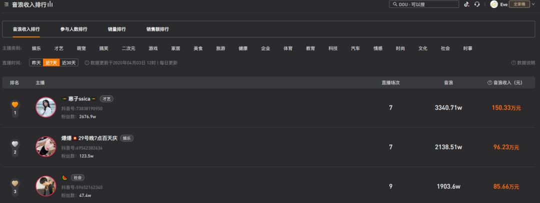 在抖音“假冒”马云月入百万,背后“捞钱”套路有多野?