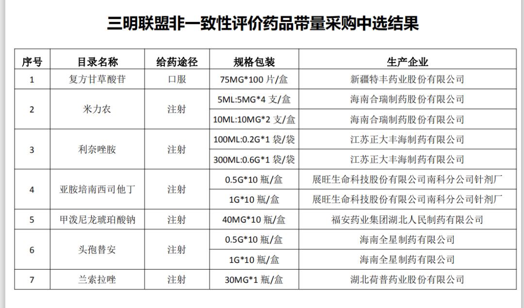 第七批带量采购执行时间,供应商降价统计表