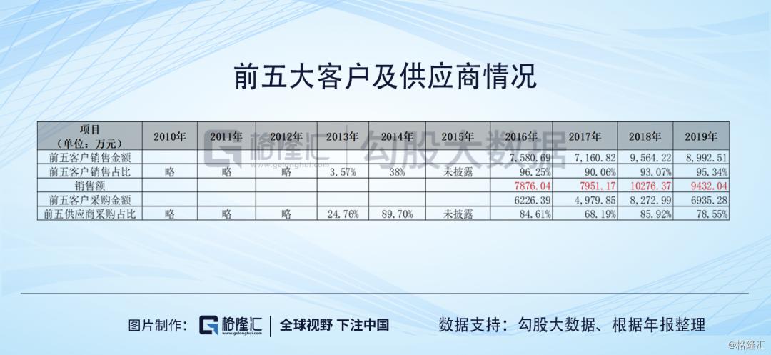 ​广东明珠|人均年薪1万，值得质疑的业务和一群神秘人的游戏