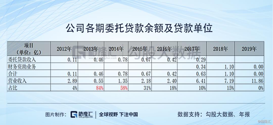 ​广东明珠|人均年薪1万，值得质疑的业务和一群神秘人的游戏