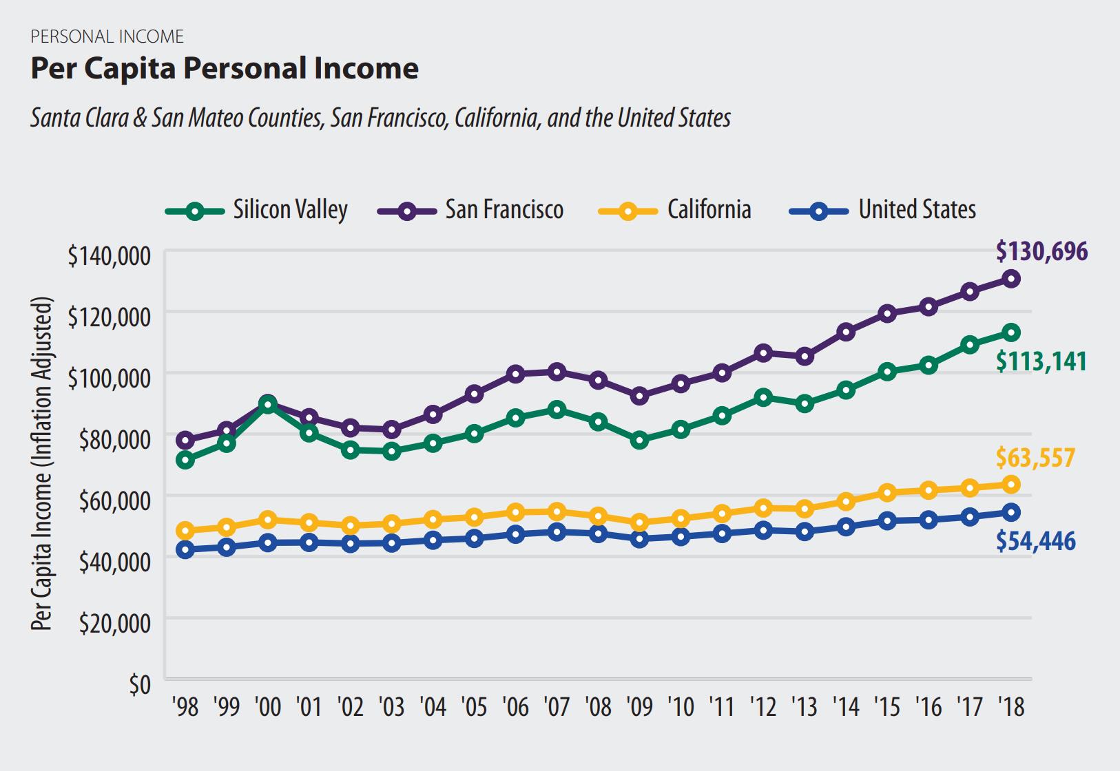 硅谷高科技区,美国硅谷高科技重镇