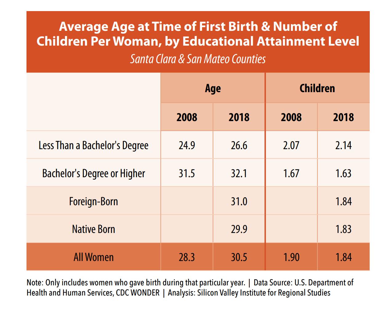 硅谷高科技重镇,硅谷高科技区