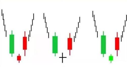 中国股市:股票在底部连续下跌过程出现涨停,是不是反转机会来了?原来钱是要这样赚的