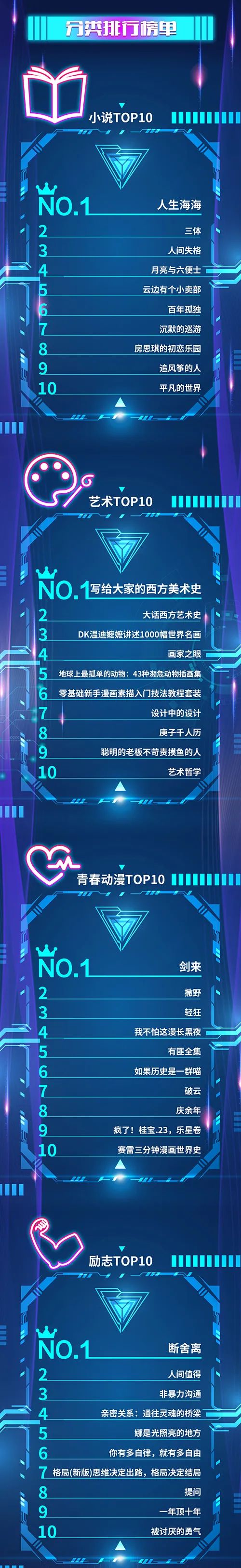 京东图书发布2022年4月份主推书单,京东图书618销量