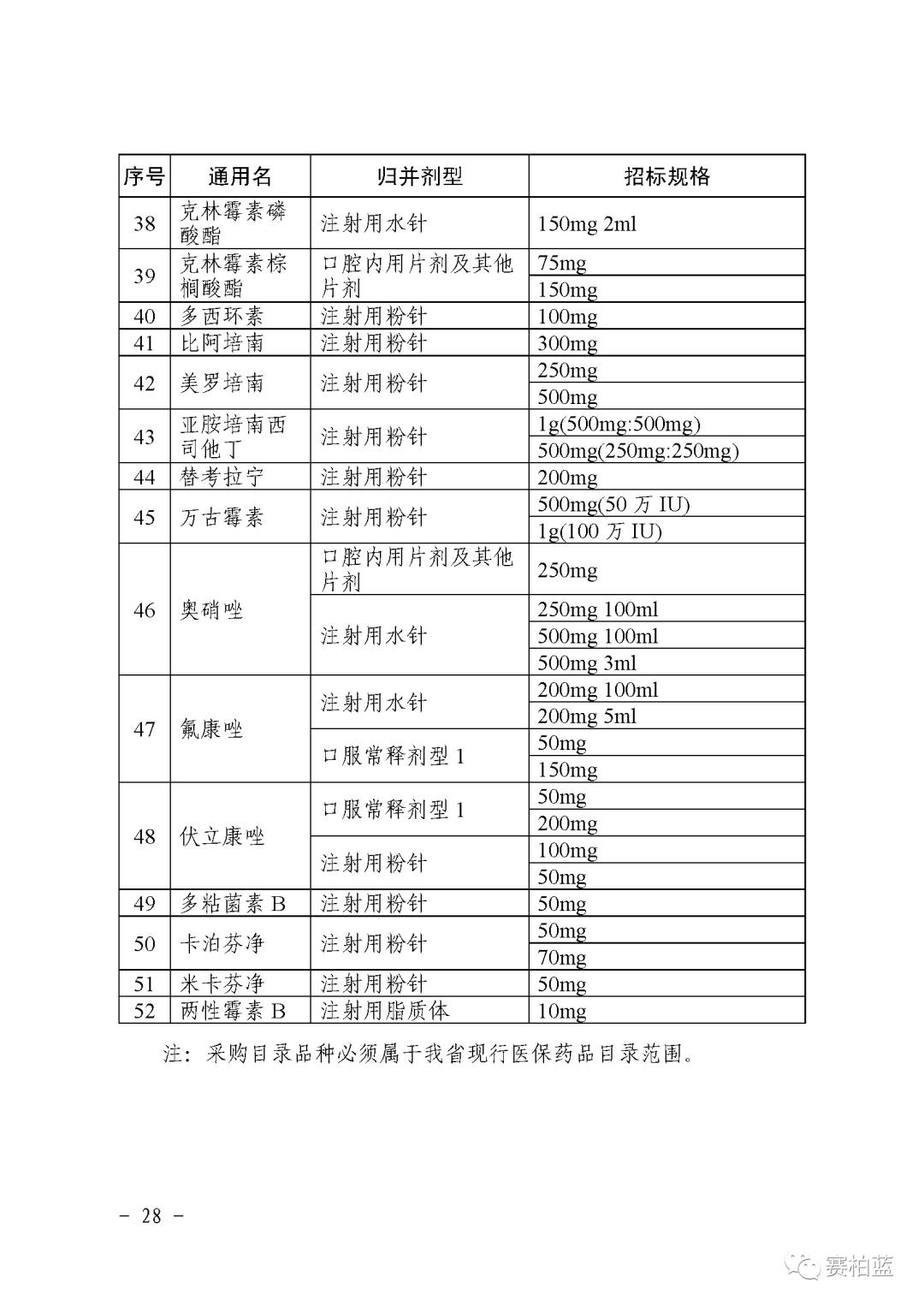21种集采中药品种,国家带量采购第五批目录品种
