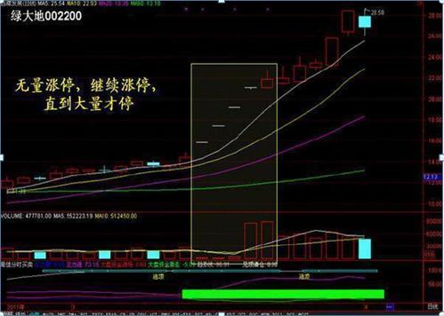 股市骗人手法,股市骗人