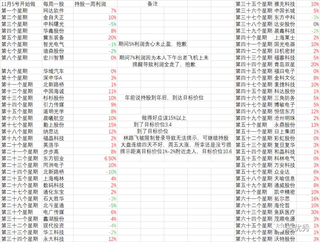 一个超级大的福利