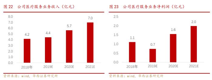 轻装上阵！盈康生命转型成效初现，打造肿瘤治疗综合生态品牌，有望迎经营及业绩双拐点