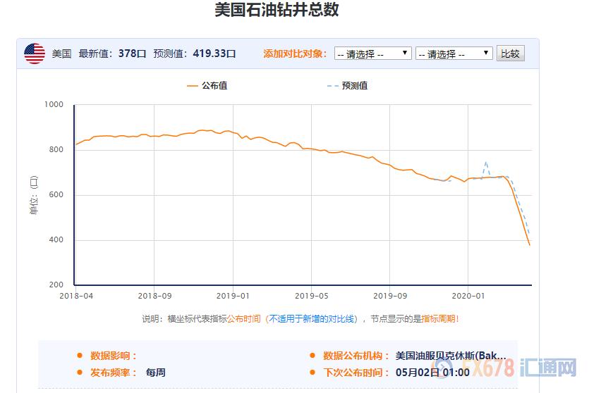 原油暴跌利好石油贸易,原油利空最新信息