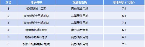 板块未来潜力判断,板块利好消息