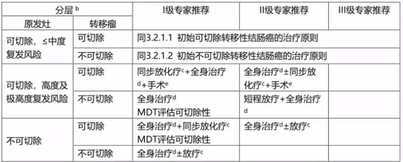 csco结直肠癌指南最新版,csco结直肠癌早期指南