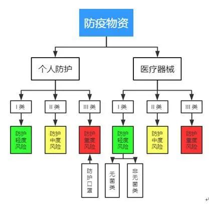 出口防疫物资如何避免被召回,海关发布最新口罩出口问题解答