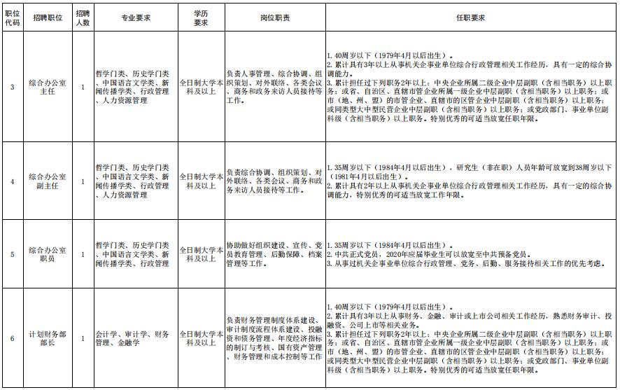 天津静海大邱庄招工最新消息,天津静海子牙产业园有限公司招聘