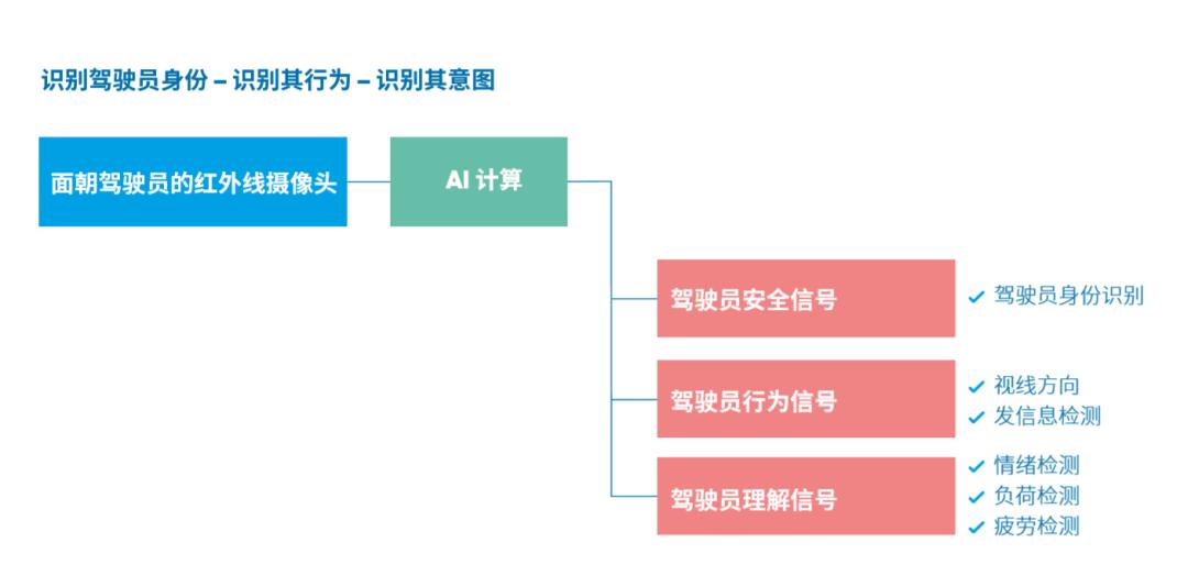 l3自动驾驶测试视频,l300哈曼版本