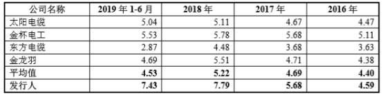 起帆电缆业绩,起帆电缆上市板块