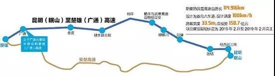 昆新楚大高速公路最新消息,新昆楚高速路通车现场图片