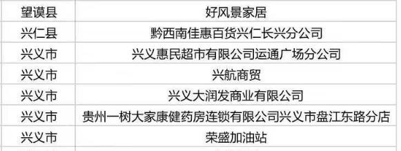 多彩贵州消费券怎么使用,多彩贵州消费券哪些店可以用