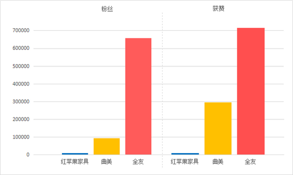 红苹果难题,红苹果不红了是什么原因