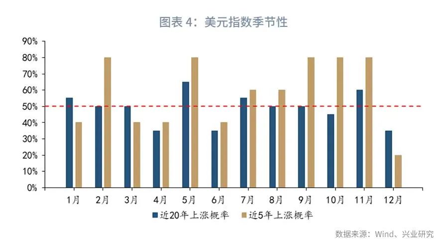 2021年美元汇率10月份预估趋势,2022年离岸美元汇率