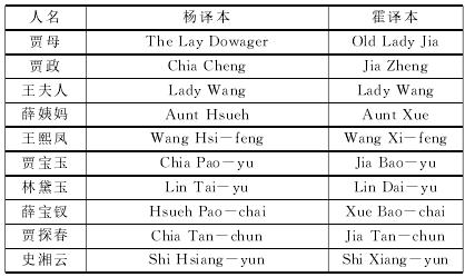 威妥玛拼音和汉语拼音对照表,威妥玛式拼音正确读法