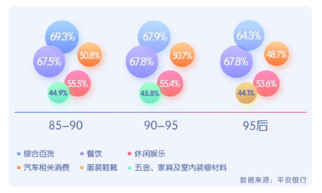 青年的理财特征,年轻人的理财是什么