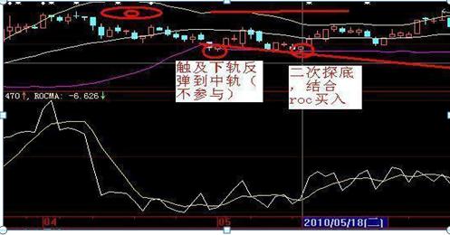 股市暗语1001,股市暗语99