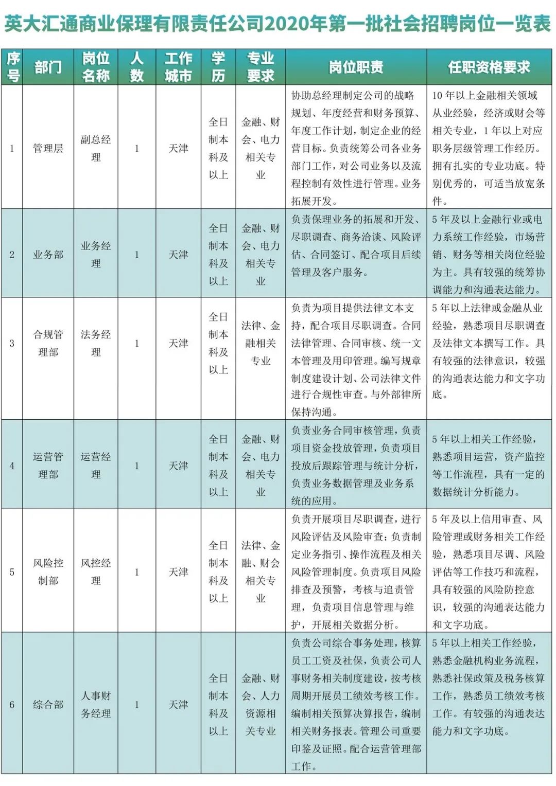江西省电网招聘600人公告,2021国网直属单位第一批招聘公告