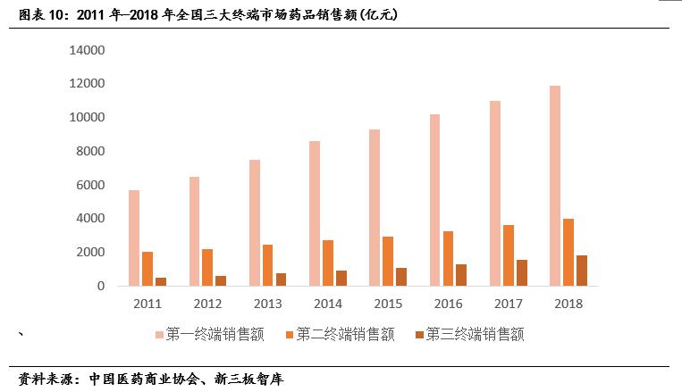 瑞邦药业（834672）:原料药产品远销海外，受疫情影响重要性凸显「寻找新三板精选层标的专题报告（五十八）」