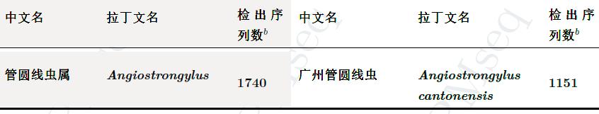 广东男童感染寄生虫病,男童寄生虫病