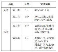济南体育中考取消吗,2022济南中考体育会取消吗