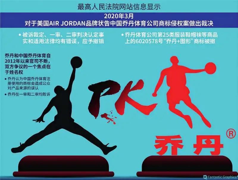乔丹和中国乔丹的商标区别,知产诉讼案源