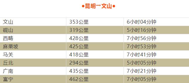 云南到昆明自驾游路线推荐攻略,云南到昆明旅游攻略自由行路线图