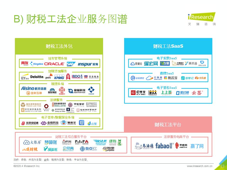 大账房企业管理有限公司,大账房财务管理公司