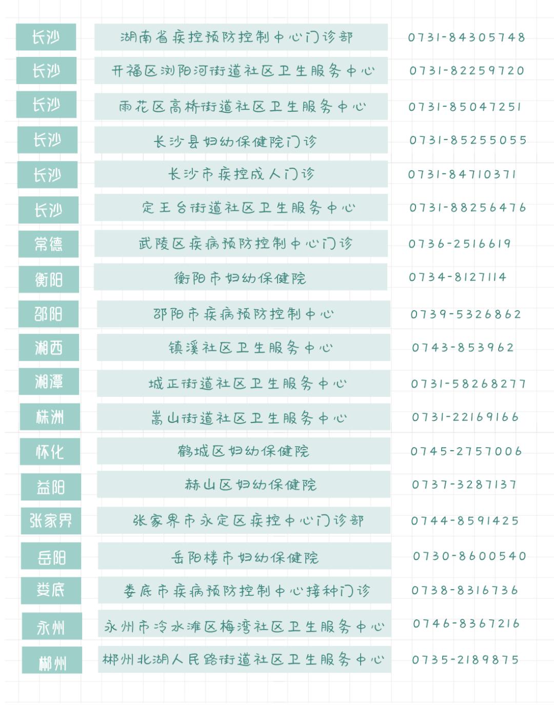 湖南HPV疫苗接种最新公告