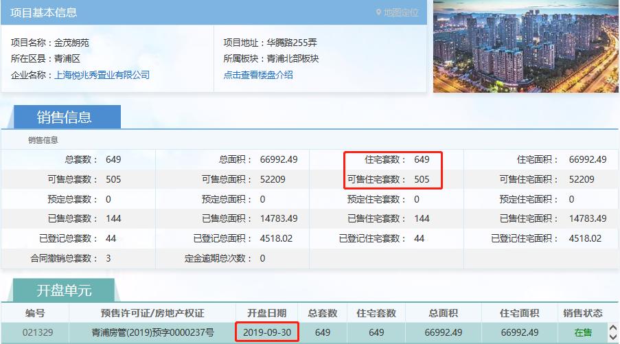 海玥虹桥金茂悦和首创禧悦繁花里,海玥虹桥金茂悦建筑进度