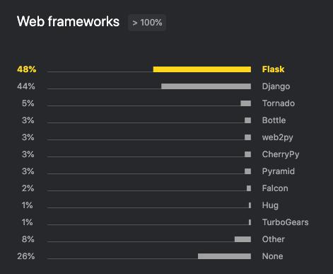 2019python报告,python调查报告