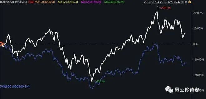 a股历史视频,a股历史是什么