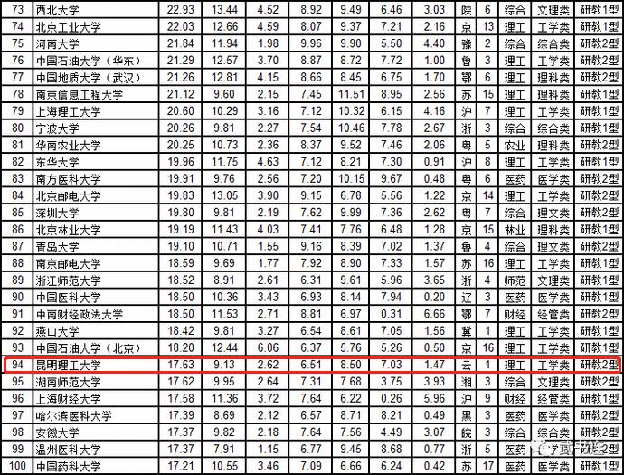 云南省最强学校昆明理工大学,云南理工大学和昆明理工大学