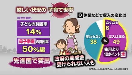 疫情之下,越来越多的日本贫困女性投入AV行业