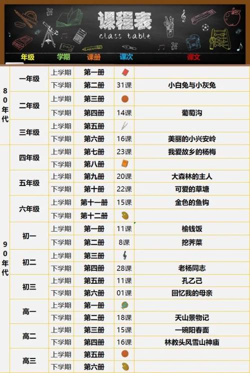 鑸屽皷涓婄殑璇枃缇庨,璇枃璇炬湰缇庨