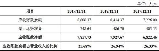芯朋微财报,芯朋微的产品主要用在哪些领域