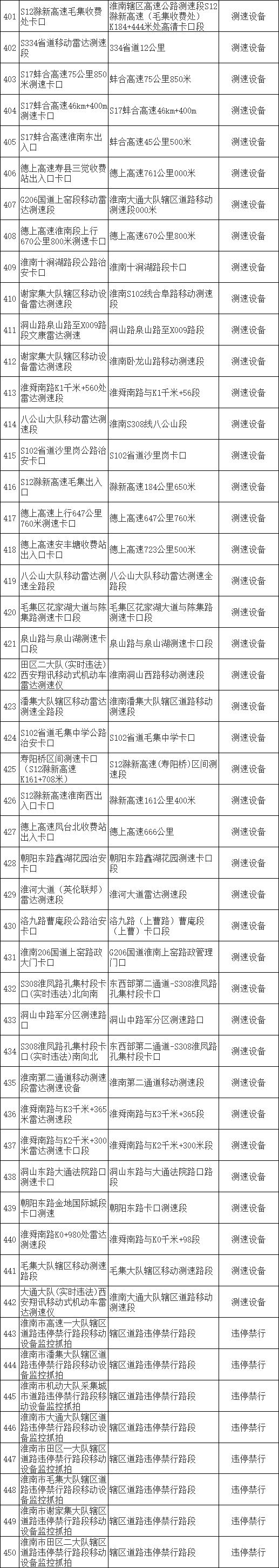 淮南市每日疫情专报最新,淮南4月2日疫情详细报道