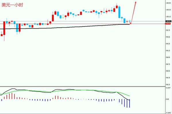 账户金银,账户贵金属与外汇报价