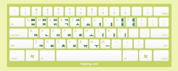 打韩文用什么输入法,如何输入法语和韩语