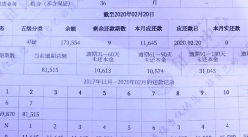 长春市广田汽车销售公司:车主按时还款“被”逾期,几个月钱都不到账