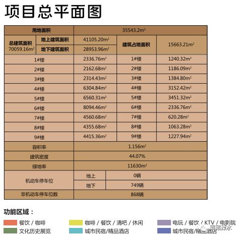 溧水未来十年楼盘,溧水5大新楼盘