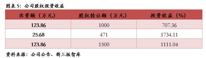 互动派网络科技,互动派科技股份有限公司
