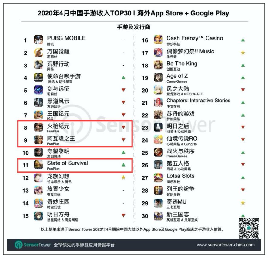 slg收入排名前30,slg营收排行